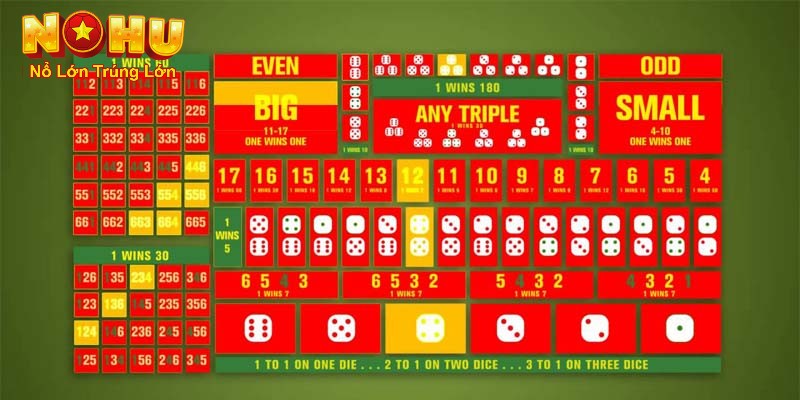 Cách chơi tài xỉu luôn thắng - Tổng quan về game 